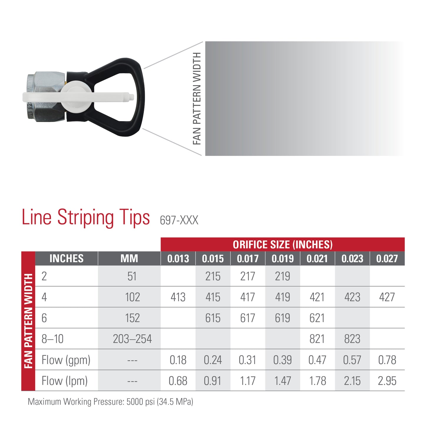 Titan 215 Line Striping Spray Tip – 2” Airless Striping Spray Tip